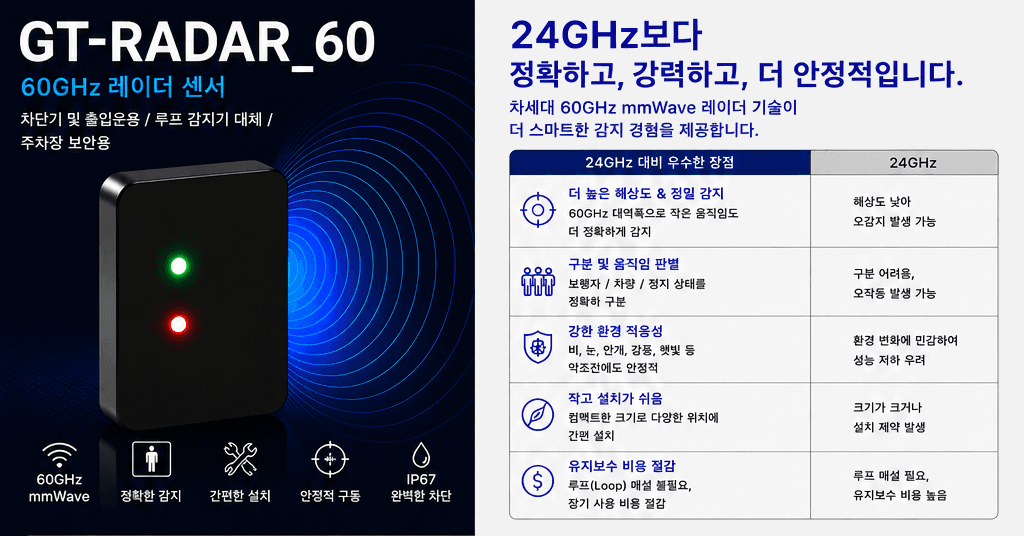 GT-RADAR 60 레이다 센서 브로셔 이미지